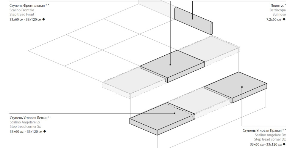 Италон Шарм Эво Статуарио Ступень Угловая / Italon Charme Evo Statuario Scale Angle 33x80
